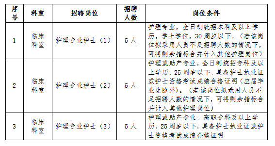 江西省景德镇市第三人民医院2023年自主招聘合同制护理人员15人