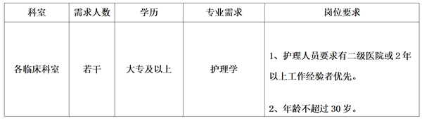 护理岗位表 护理岗位表