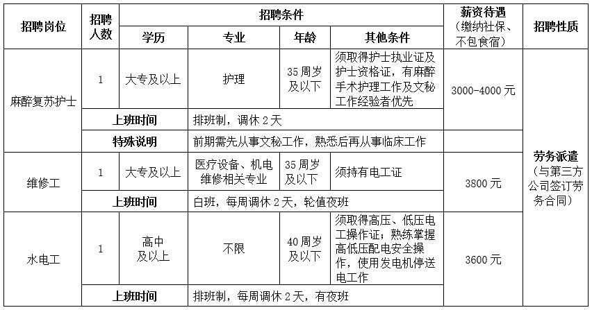 重庆大学附属江津医院招聘麻醉复苏护士等岗位3人