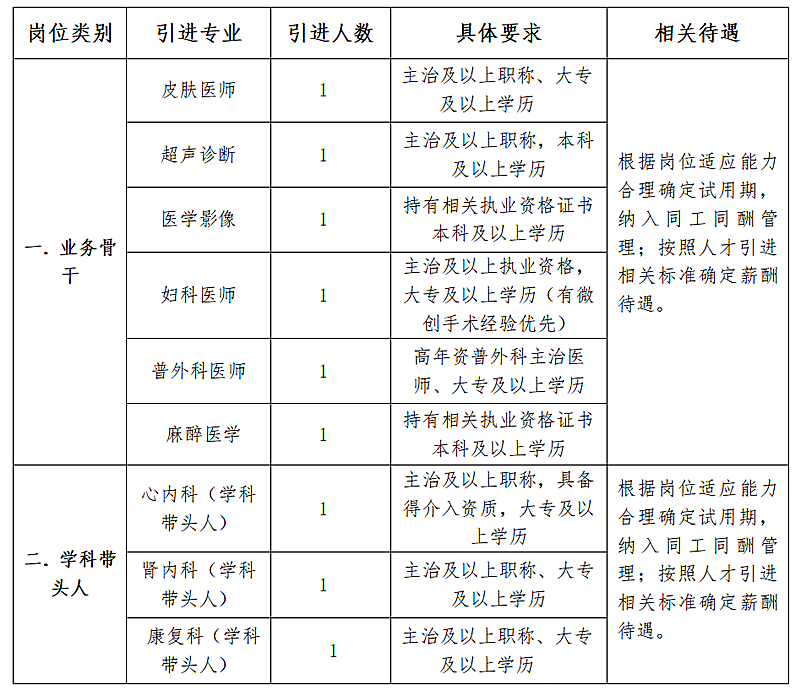 贵州省黔西南州晴隆县人民医院2023年招聘紧缺专业技术人才9人