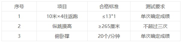 天津市急救中心2023年招聘工作人员19人