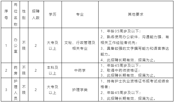 福建省莆田市荔城区中医院2023年第一季度招聘编外工作人员6人