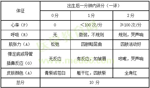 【临床】2023医疗招聘备考资料：高频考点（2.6）