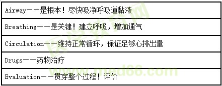 【临床】2023医疗招聘备考资料：高频考点（2.7）