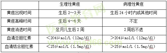 【临床】2023医疗招聘备考资料：高频考点（2.8）