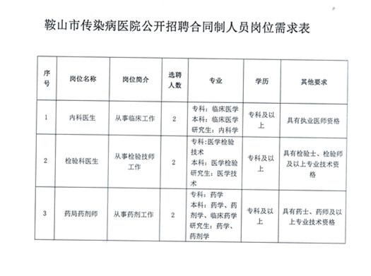 辽宁省鞍山市传染病医院2023年招聘合同制工作人员6人