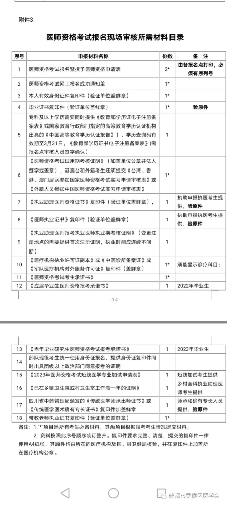 成都武侯区2023临床助理医师考试现场审核初审17日开始！