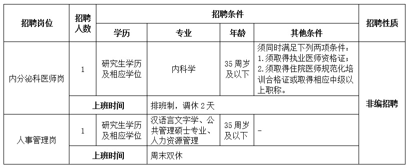 重庆大学附属江津医院2023年2月招聘工作人员2名