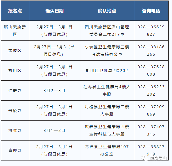 2023临床助理医师考试（四川眉山）线上审核16日开始，现场审核27日开始！