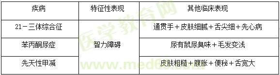 【临床】2023医疗招聘备考资料：高频考点（2.13）