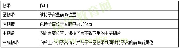 【临床】2023医疗招聘备考资料：高频考点（2.15）