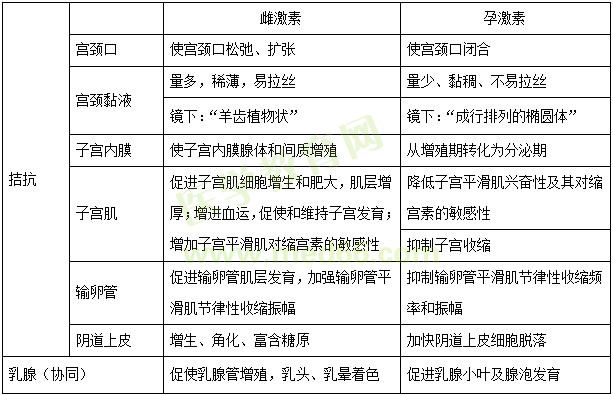 【临床】2023医疗招聘备考资料：高频考点（2.16）