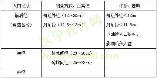 【临床】2023医疗招聘备考资料：高频考点（2.17）