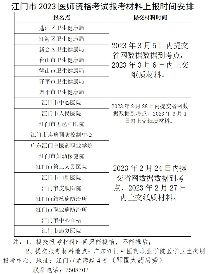 2023临床助理医师考试（广东江门）现场审核分3个独立时间段，速看！