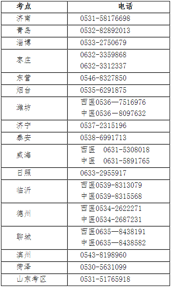 【山东】2023临床助理医师考试线上&现场审核时间|要求汇总