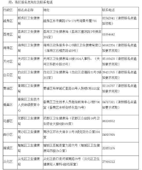 广州2022年主管中药师考试证书开始发放