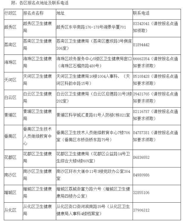 广州考点关于做好2022年主管护师证书和申报表发放工作的通知