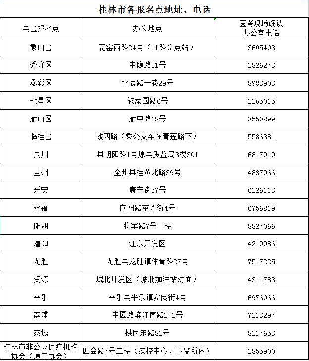 2023临床助理医师考试（广西桂林）现场审核时间安排及考点联系电话