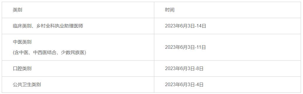 广西梧州2023临床助理医师考试审核采取线上+线下方式，具体要求看这里！