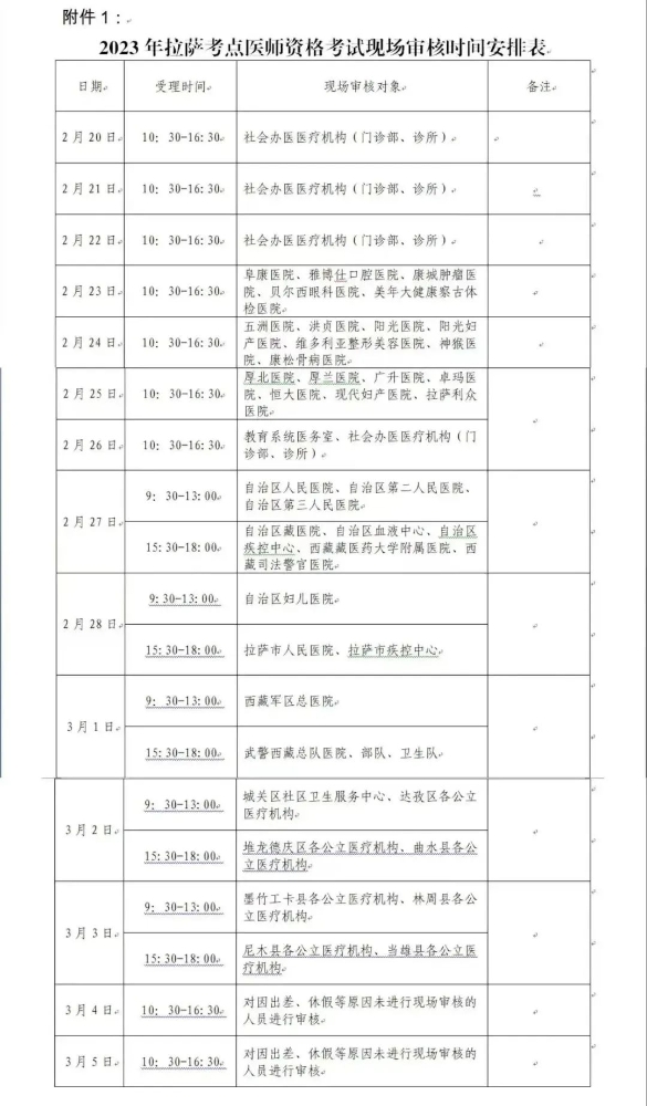 西藏拉萨2023临床助理医师考试现场审核20日开始，具体要求看这里！