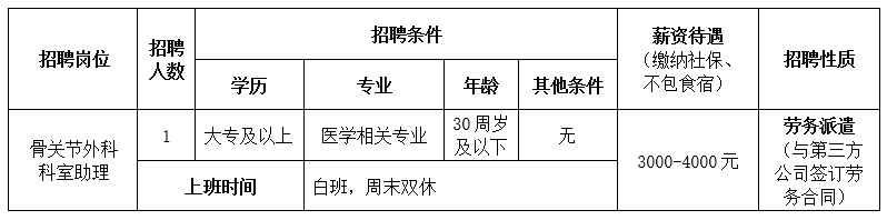 重庆大学附属江津医院招聘骨关节外科科室助理1名