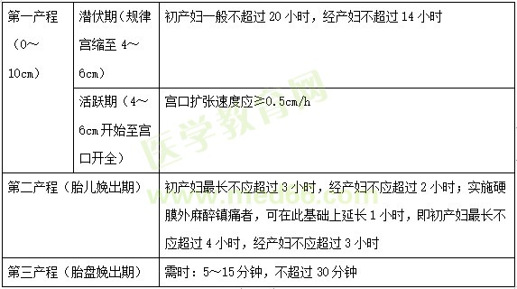 【临床】2023医疗招聘备考资料：高频考点（2.20）