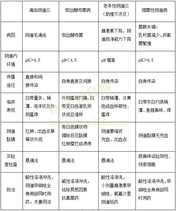 【临床】2023医疗招聘备考资料：高频考点（2.22）