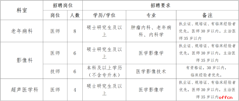 西安医学院第一附属医院2023年招聘卫生专业技术人员24人