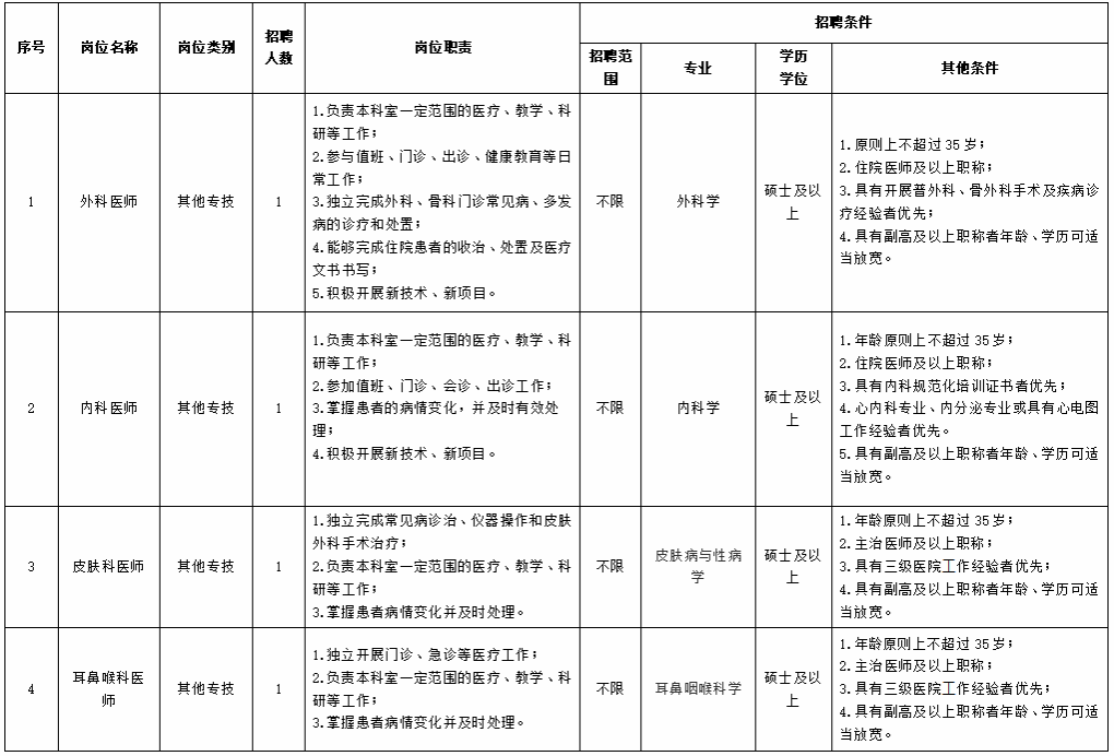 西北工业大学医院2023年第一批其他专技岗位招聘4人