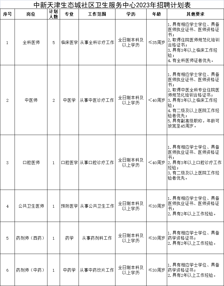 中新天津生态城社区卫生服务中心2023年招聘医务人员11名