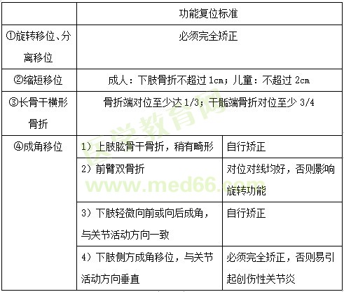 【临床】2023医疗招聘备考资料：高频考点（3.1）