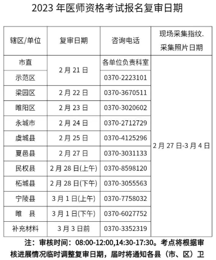 商丘考点关于2023年乡村全科助理医师资格审核有关事宜的通知