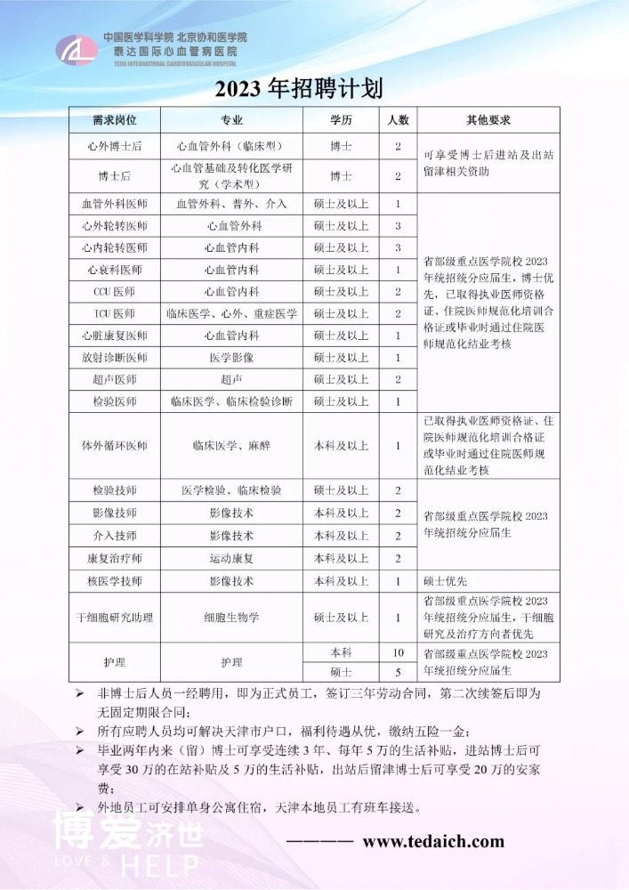 天津市泰达国际心血管病医院2023年招聘工作人员47人