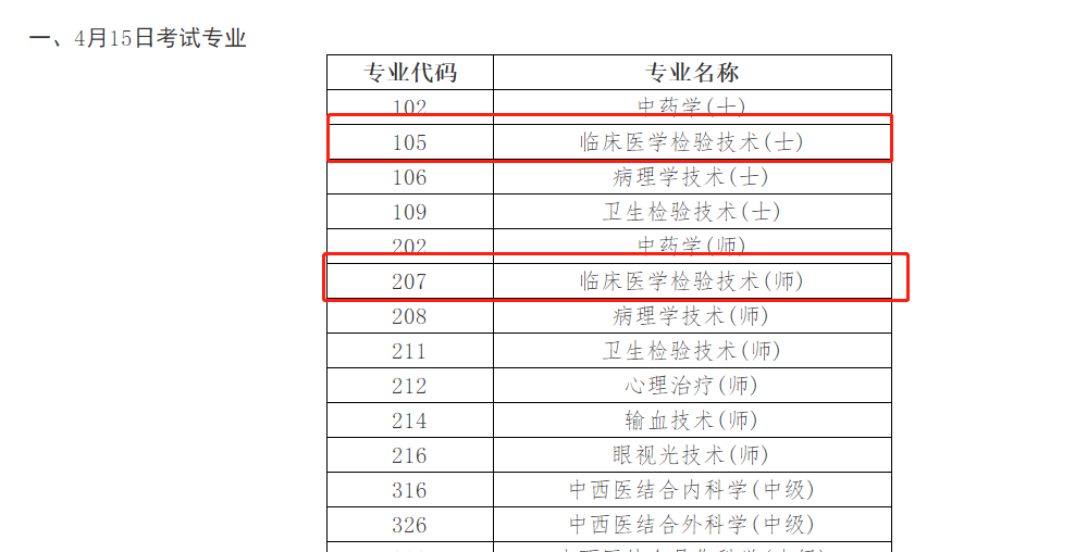 官方通知！2023年检验职称考试时间确定为4月15日！