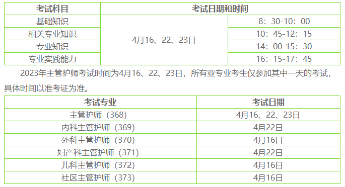 2023主管护师考试各亚专业考试时间，get！