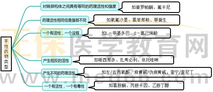 首性药物