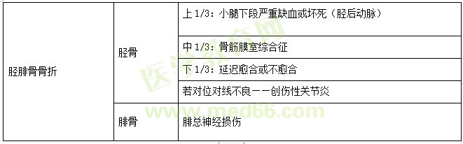 【临床】2023医疗招聘备考资料：高频考点（3.8）