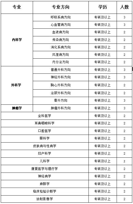 陕西省渭南市中心医院2023年招聘工作人员70人