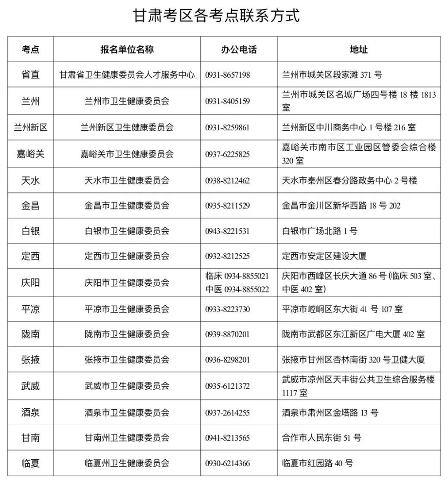 甘肃张掖2023中医执业助理医师实践技能考试缴费时间