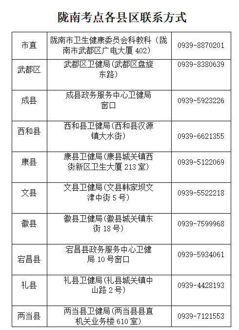 ​甘肃陇南武都区2023乡村全科助理医师实践技能缴费4月3日前完成