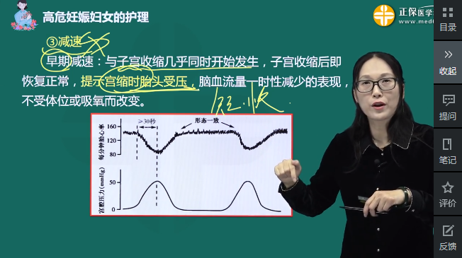 2022年主管护师考点回顾：早期减速的原因