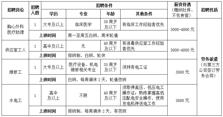 重庆大学附属江津医院2023年招聘工作人员4名