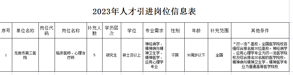 龙岩市第三医院2023年招聘编内专业技术人员9名