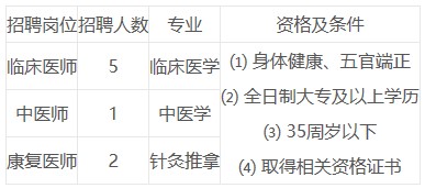 江西省九江市都昌县妇幼保健院2023年招聘专业技术人才8人