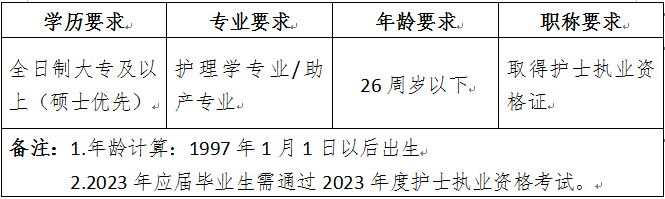 海南省三亚市人民医院2023年招聘护理人员46人