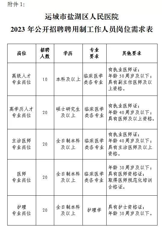 山西省运城市盐湖区人民医院2023年招聘聘用制工作人员90名