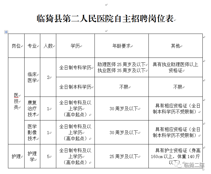 山西省晋城市临猗县第二人民医院2023年3月招聘工作人员9人