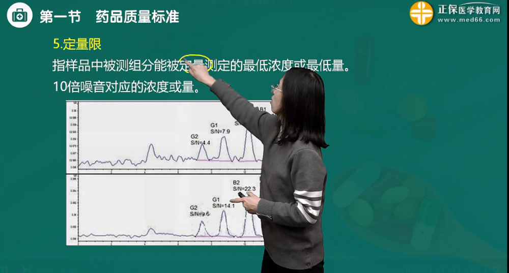 定量限的确定常采用的信噪比