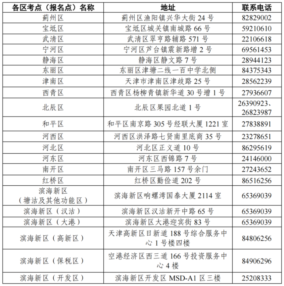 ​天津滨海新区开始2023中医执业助理医师资格考试技能考试缴费