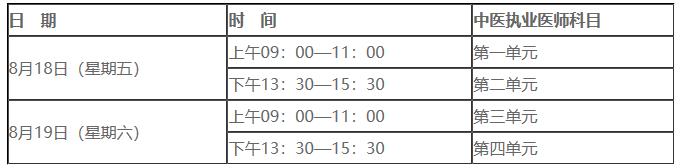 ​中医执业医师资格2023年医学综合笔试考试时间是多长？